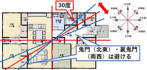 南西 鬼門|地味な方角だけど「裏鬼門」の南西の方角が持つ風水。